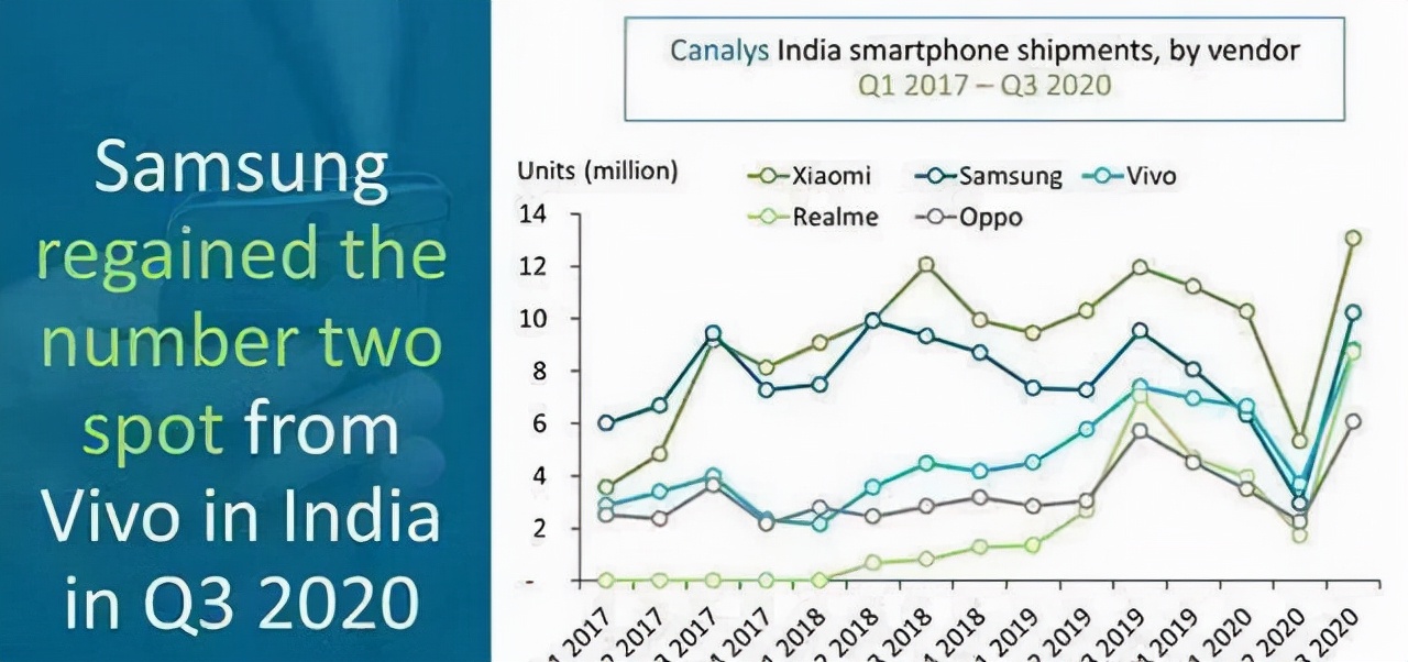 vivo̳OPPO