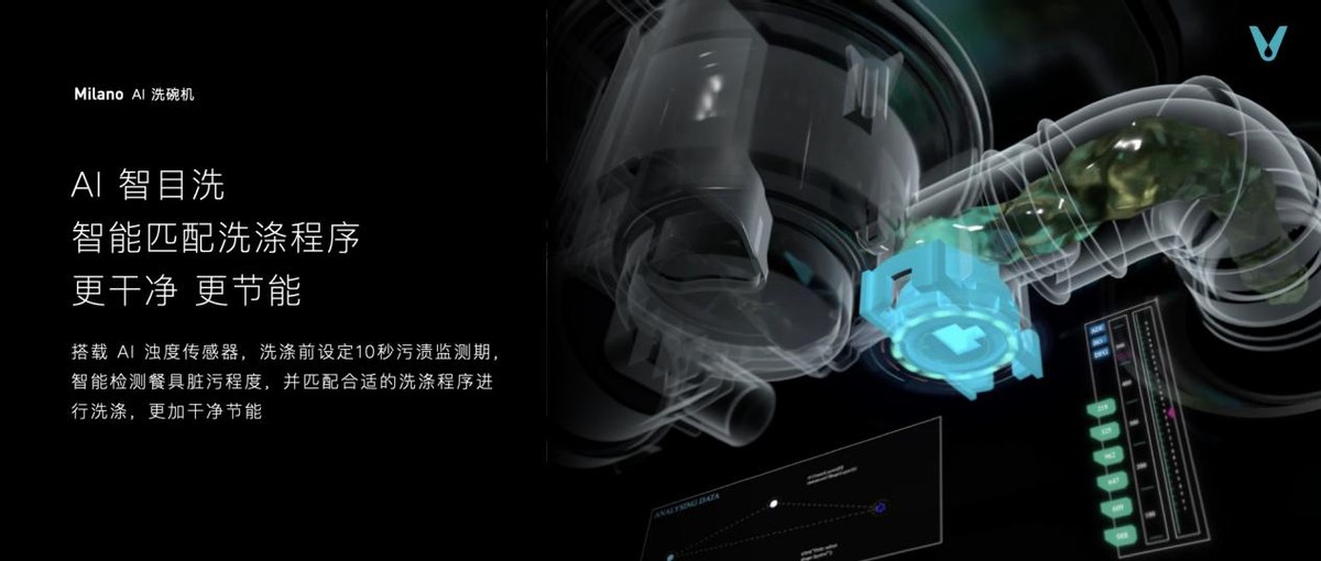 云米厨卫净高端系列新品重磅发布,黑科技刷新厨房智能生活