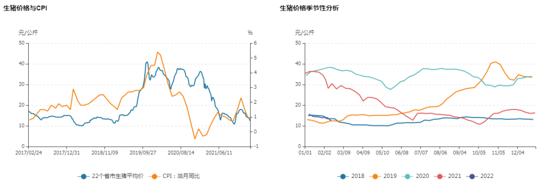 牛钱生猪日报2022.2.24