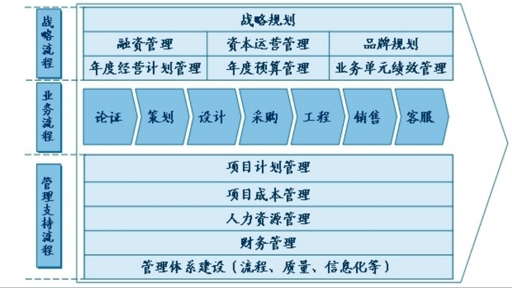房地产会计必看！最新最全成本核算流程+案例，解决工作难题