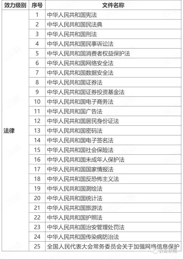 企业数据合规律师业务操作指引