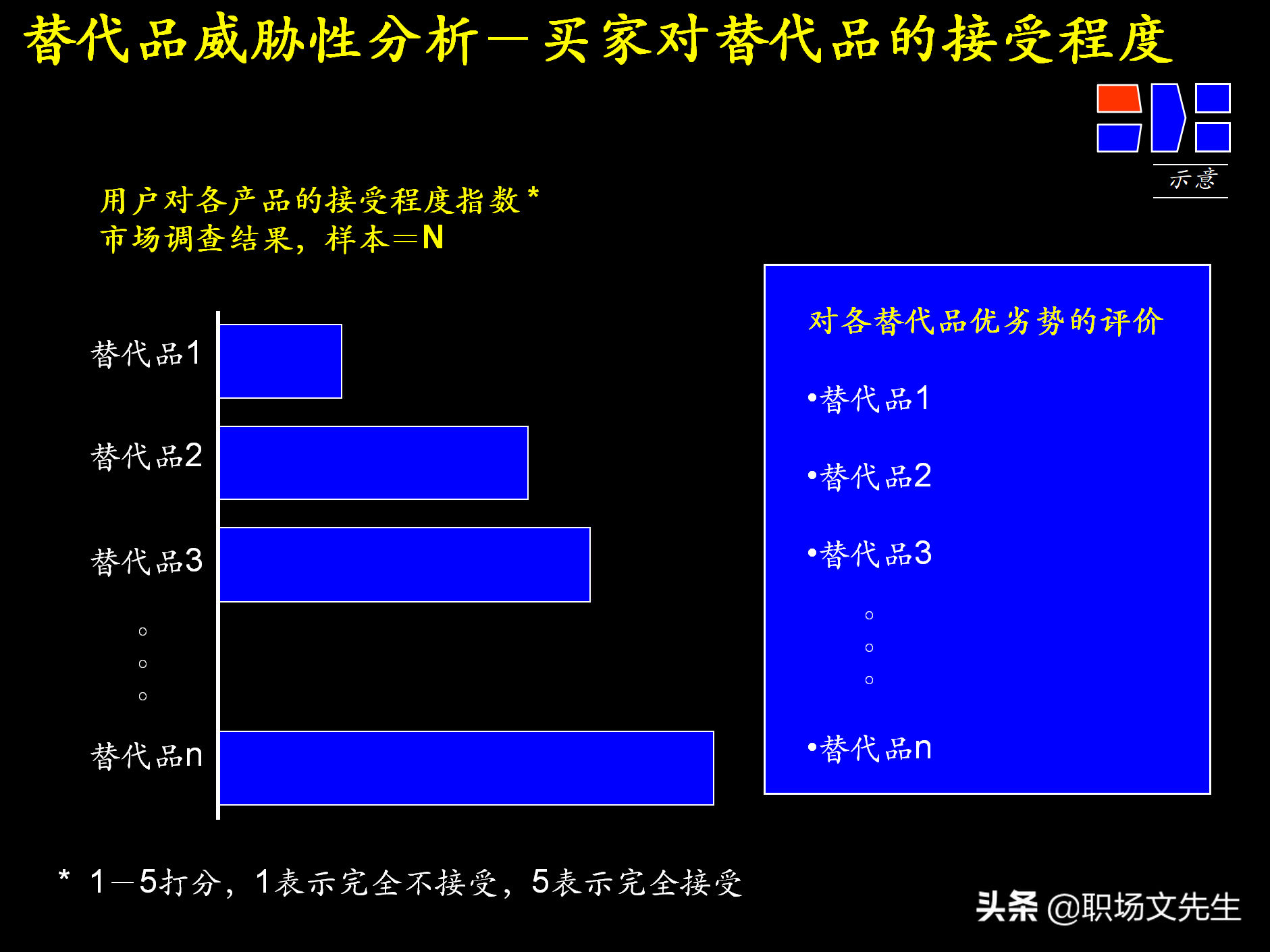 制定强有力的公司战略规划，76页战略规划制定及实施流程研讨会