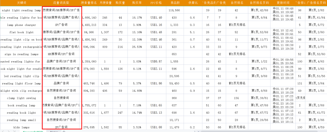 「亚马逊」全面透视优秀竞品广告打法的绝学