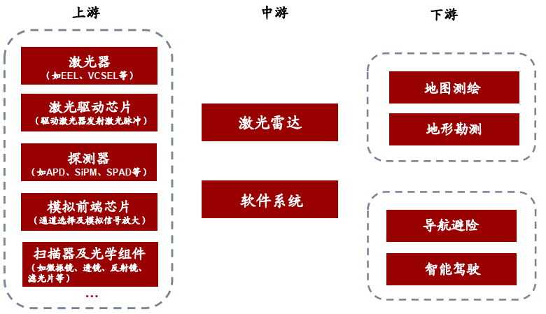 自动驾驶带火激光雷达，量产元年即将迎来拐点