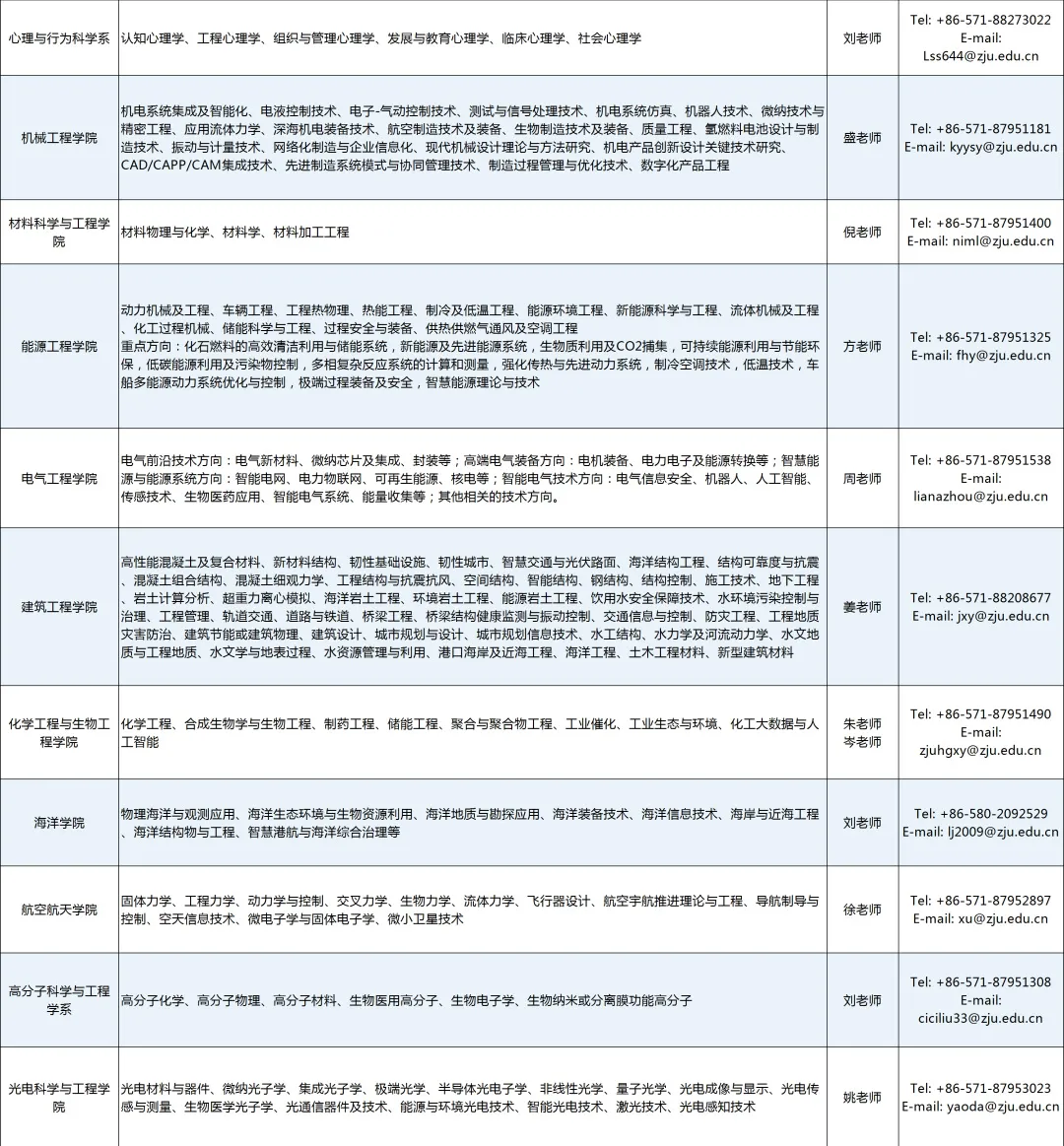 浙江人才招聘网（浙江大学全球招聘）