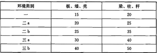 混凝土结构设计规范「2015年版」 GB 50010-2010（二）