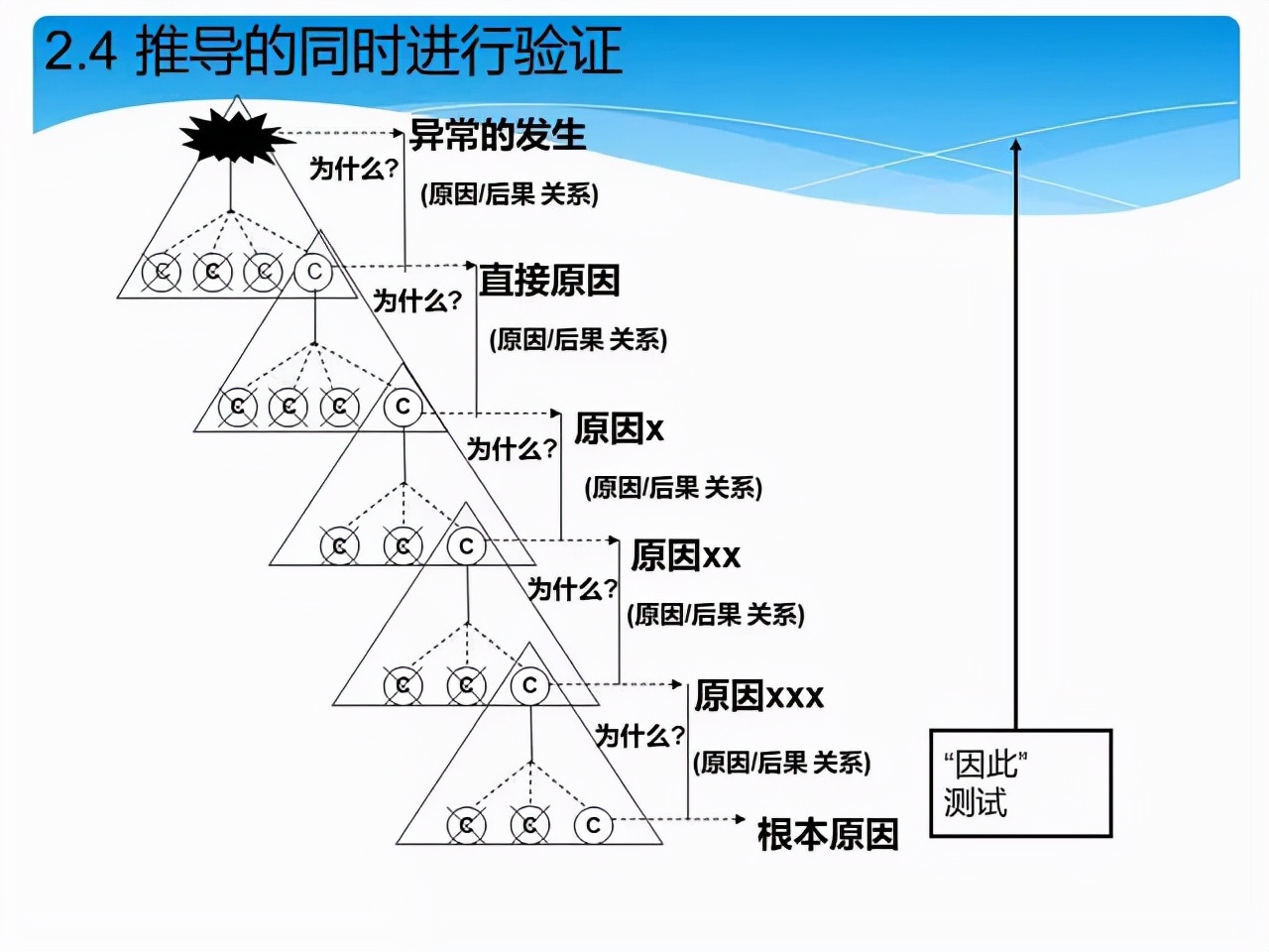 质量经理必修课 | 顾客投诉产品质量问题，你该如何正确处理？