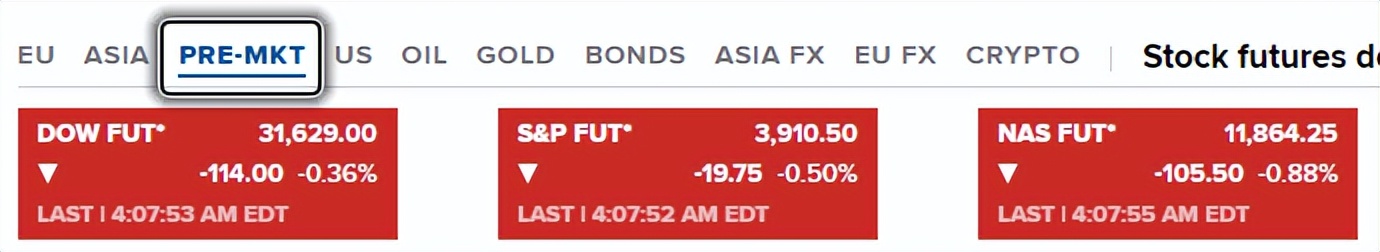 泡沫破裂，纳指又狂泻超3%！BTC跌至2.7万美元