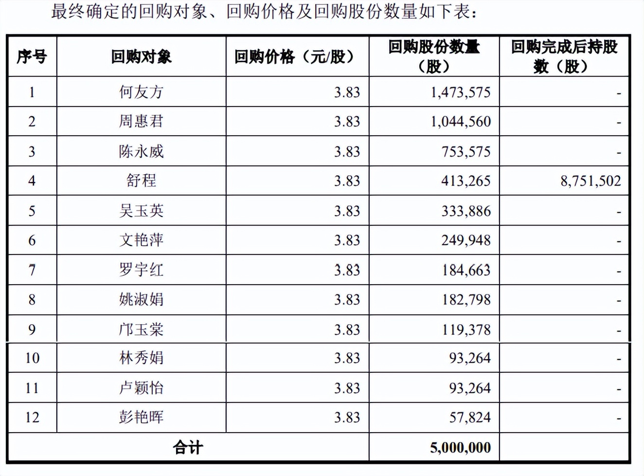 改制时用分红收购，蓝箭电子分光净利润，规模技术均不如同行