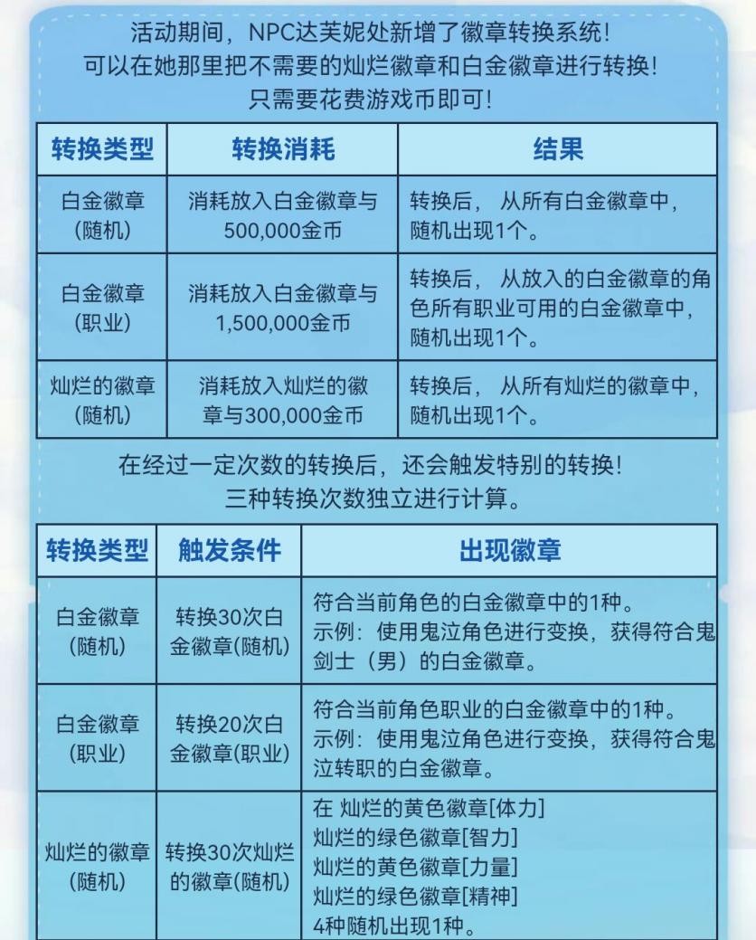 DNF：史诗之路装备齐了？这些步骤让你有更大的提升