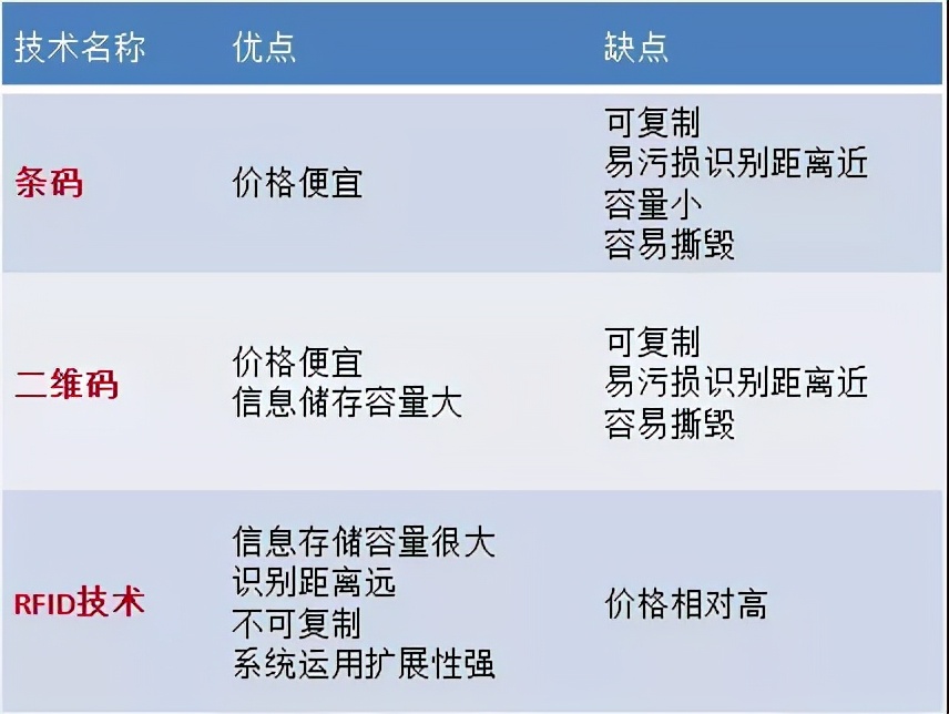 铨顺宏：RFID标签在鞋服领域的作用和趋势