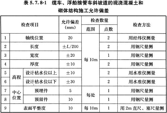 给水排水构筑物工程施工及验收规范 GB 50141-2008