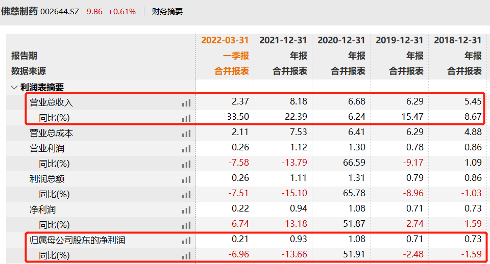 ä½æå¶è¯æ°å¢æä¿ä¿¡æ¯ è¿å¹´å¢æ¶ä¸å¢å©ä¸å¹´æ¥åå¤åºé