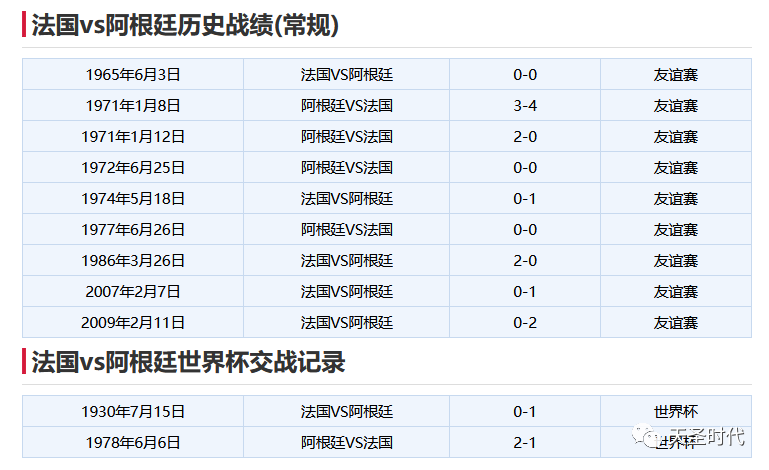 世界杯推荐之第八日法国阿根廷(2022年卡塔尔世界杯：法国队能保持对南美球队的不败记录吗？)