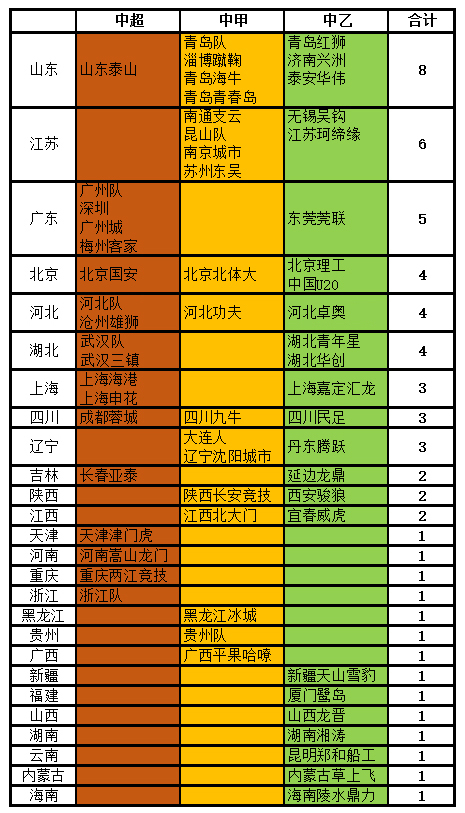 安徽有职业足球队(中国的足球荒漠！6100万人口大省竟没有一支职业队，连中乙都没有)