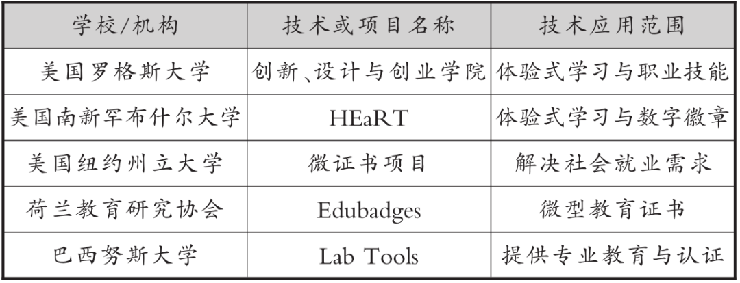 报告丨数智时代高等教育发展的新趋势与新思考