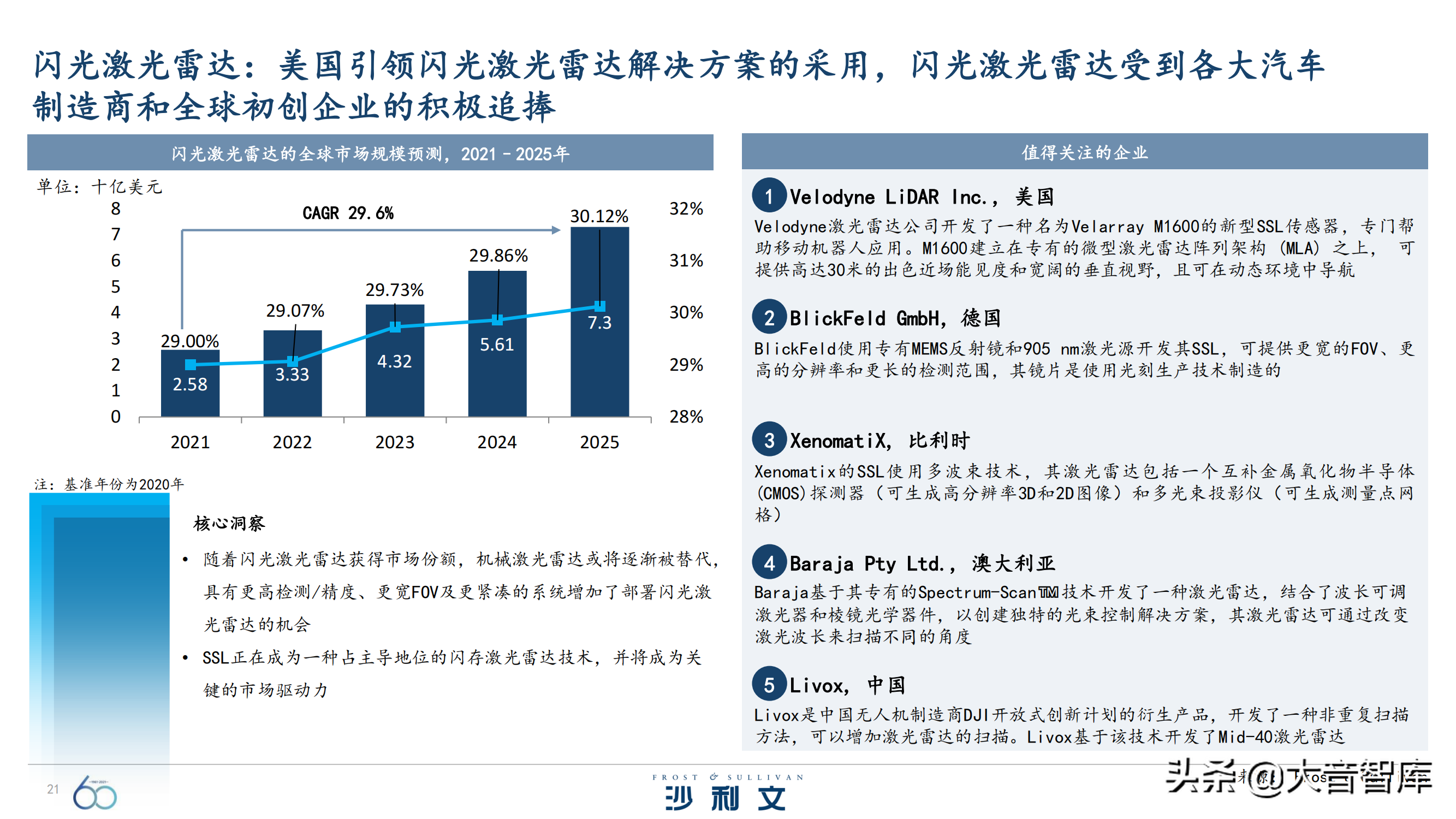 前沿技术探究：《引领全球增长的60大技术》