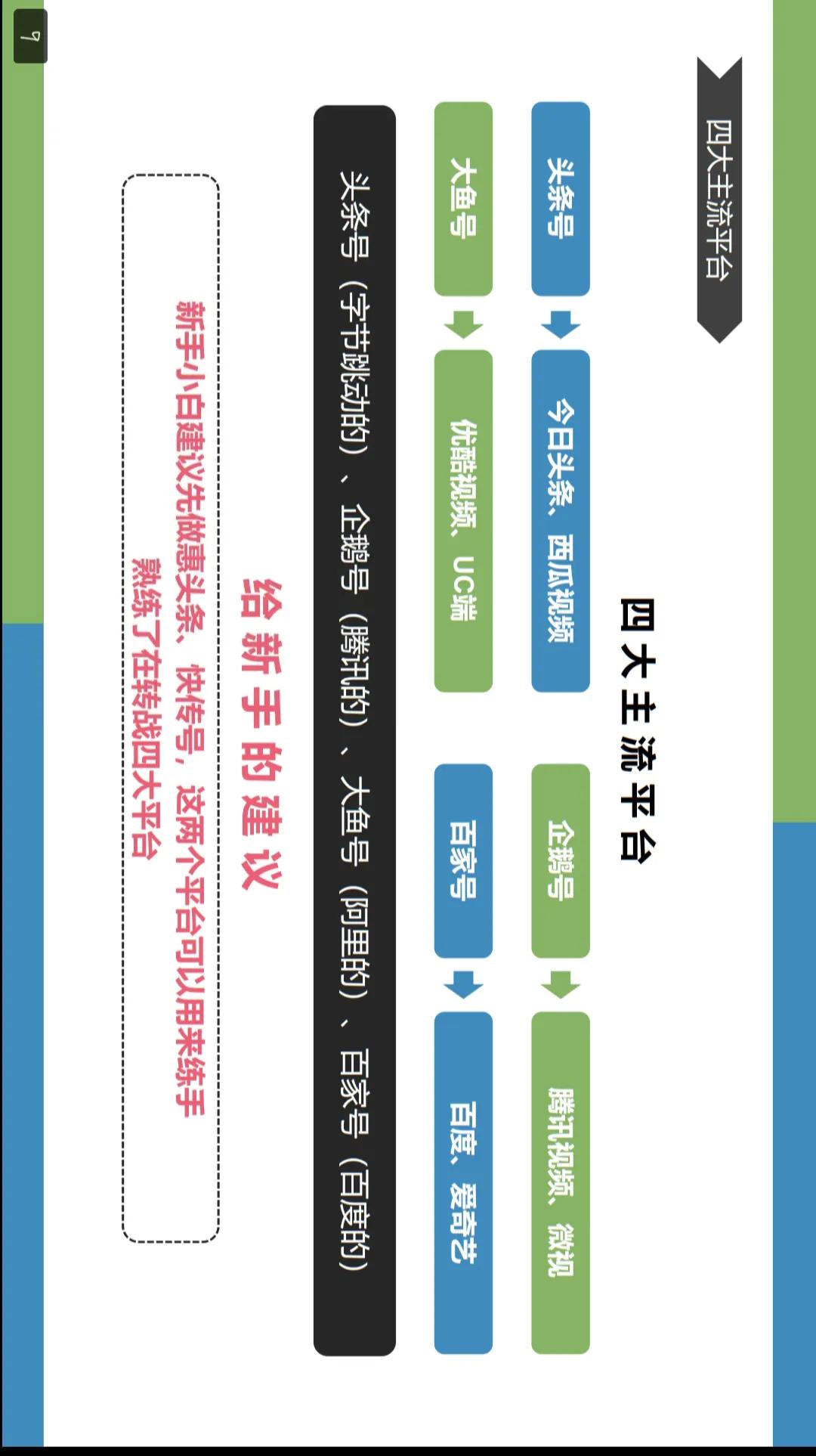 想学自媒体的小白看看，详细的介绍