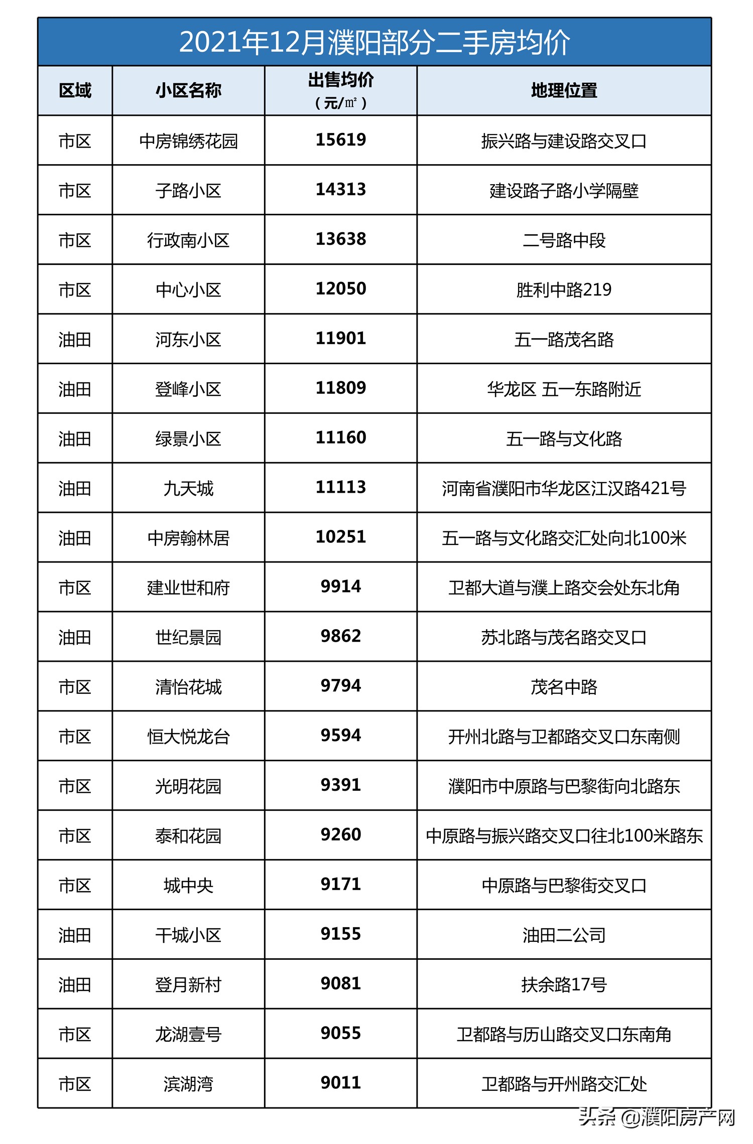 油田二手房,油田二手房最新消息