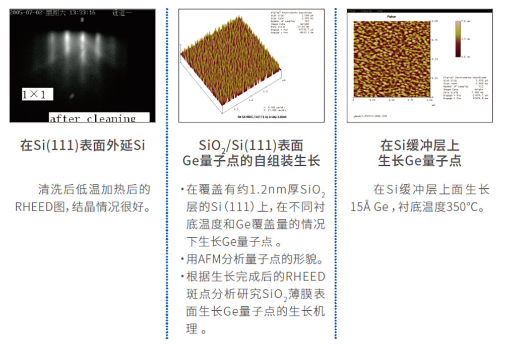 2022年 分子束外延（MBE）趋势《台风资讯》