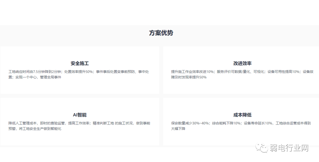 数字孪生+智慧工地解决方案