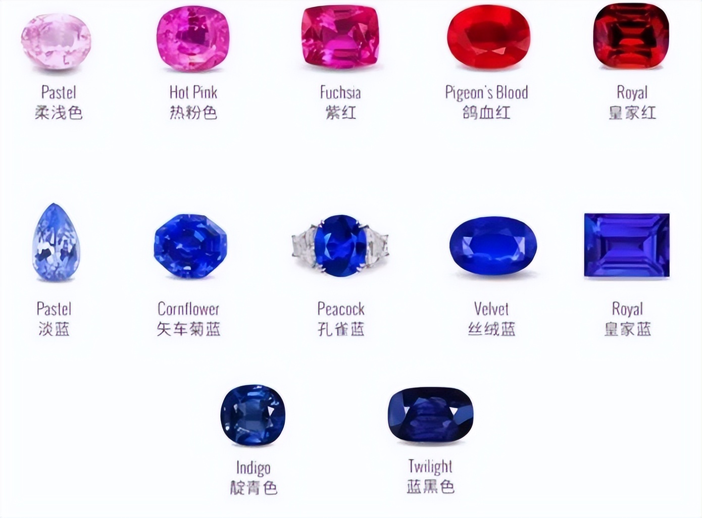 蓝色海洋之心(自然界中这些蓝色的宝石太美了)