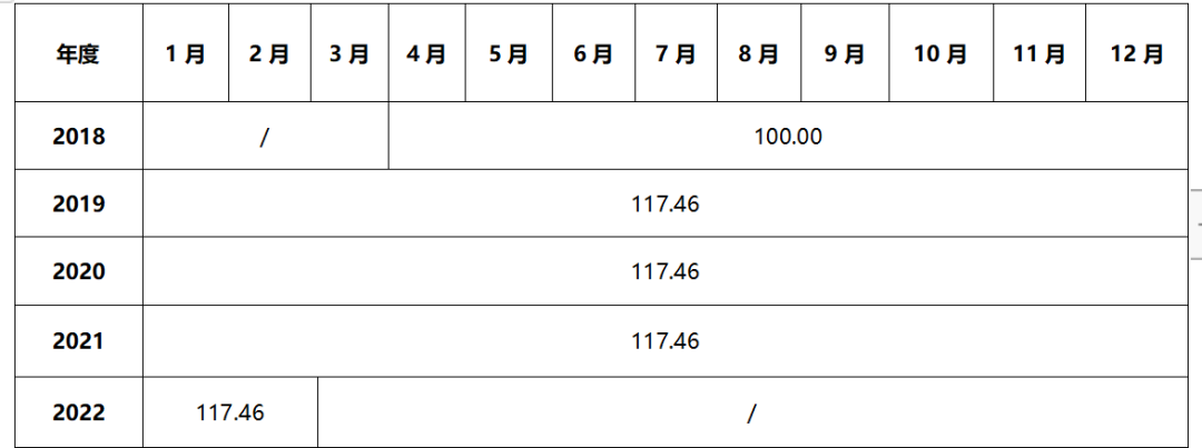 广东省城市轨道交通专业工程人工价格指数和台班价格指数的通知