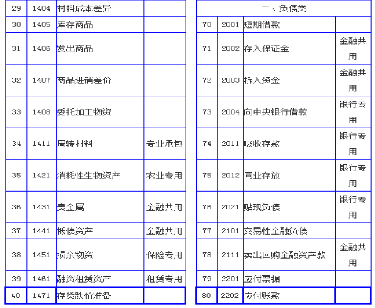 建筑会计速看：流程详细的建筑行业账务处理内容，建议收藏