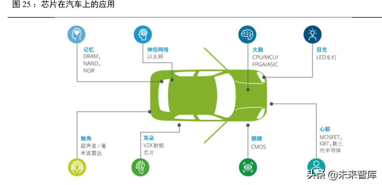 汽车行业研究：行业有望持续复苏，新能源车进入品质竞争时代