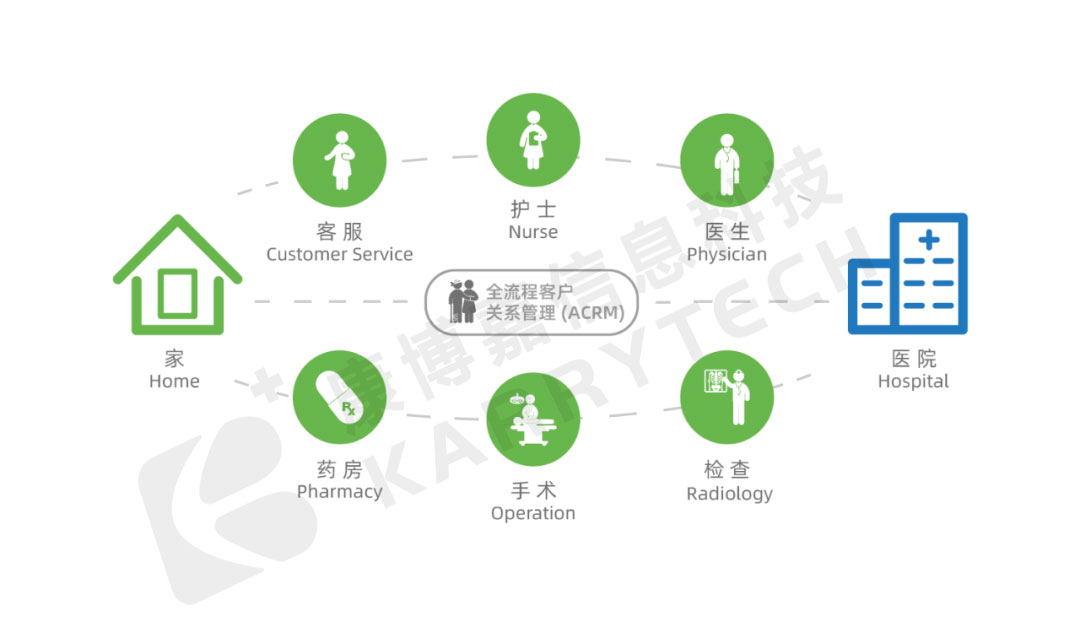 康博嘉丨医院HIS系统，全面提升患者医疗体验