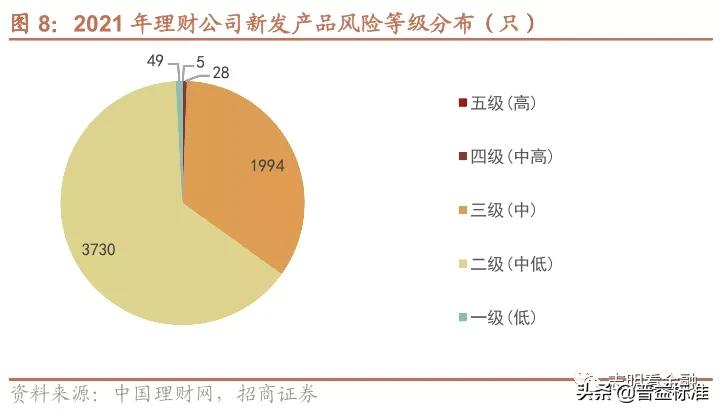 ***理财产品有哪些（2021年***理财产品大盘点详解）