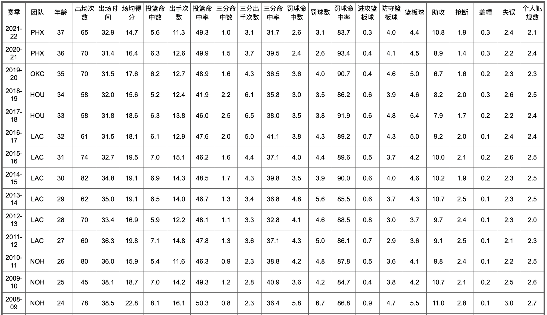 nba历史五十大球星排名(NBA75大球星排名及数据信息（26-50）)