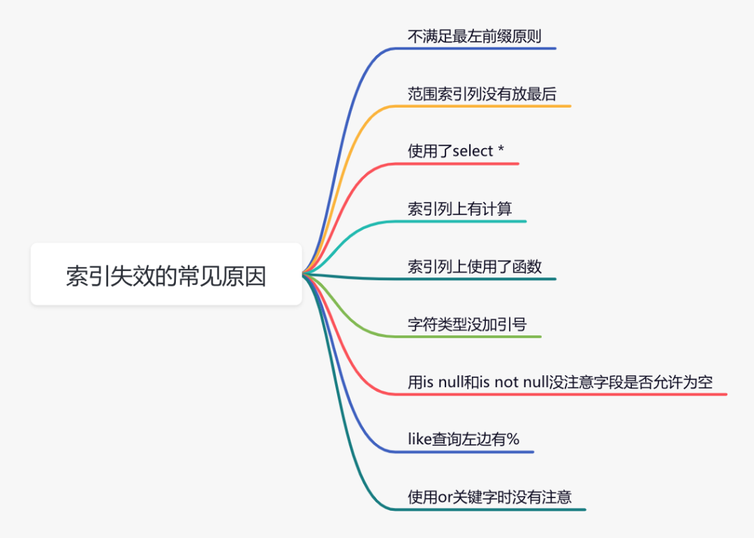 聊聊sql優(yōu)化的15個小技巧，太贊了