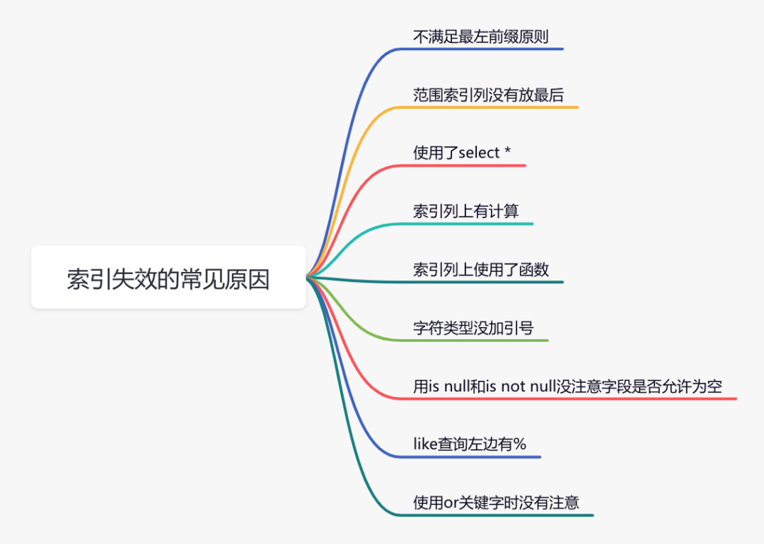 聊聊sql优化的15个小技巧，太赞了