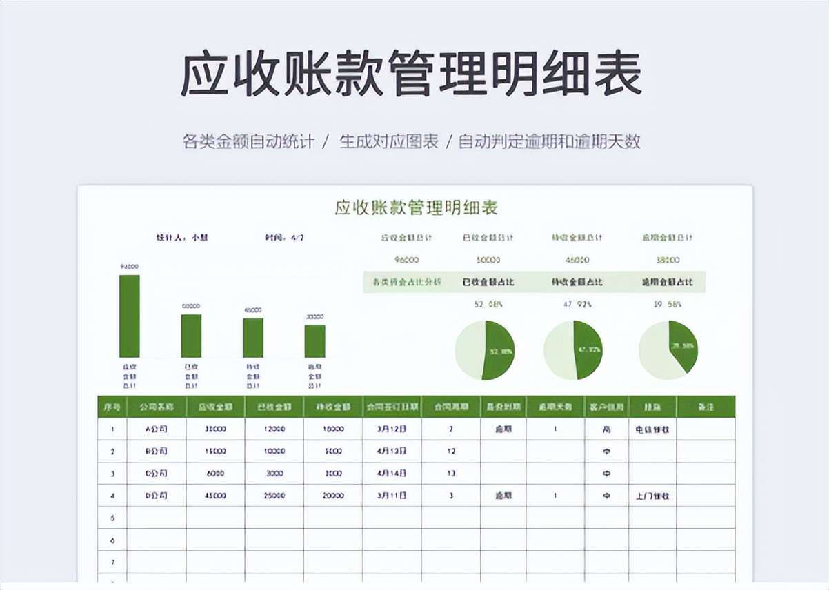 怪不得被领导骂，原来这才是财务报表模板，我那顶多算流水账