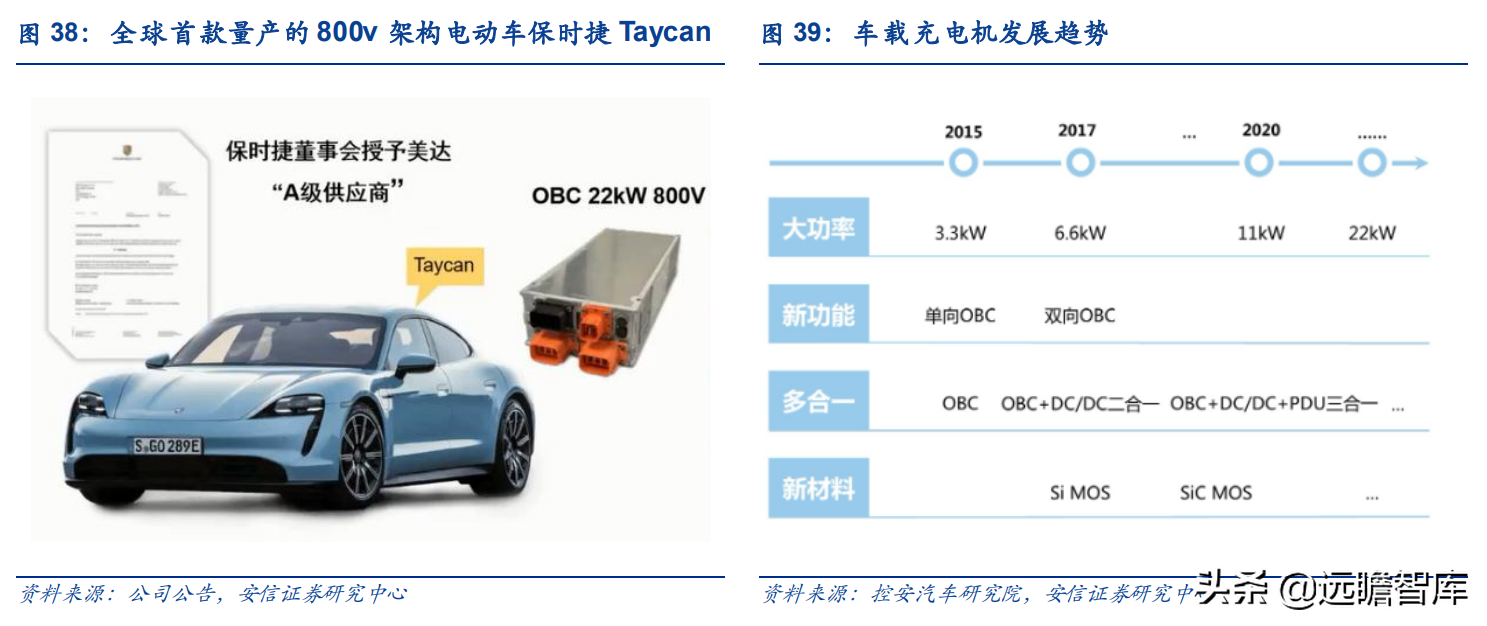 保时捷Taycan碳化硅OBC独家供应商，得润电子：立足高端树立标杆