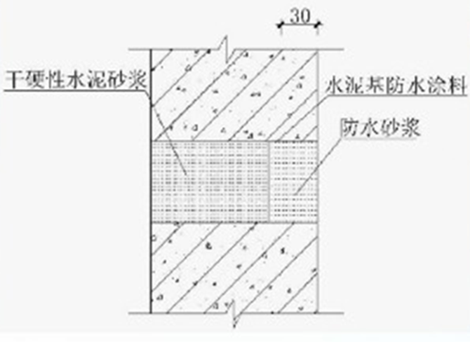 建筑工程质量创优策划