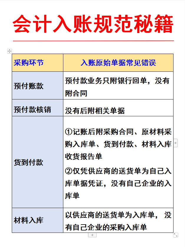 会计凭证相关附件不齐全？这可是做账的大忌！会计人员千万别大意