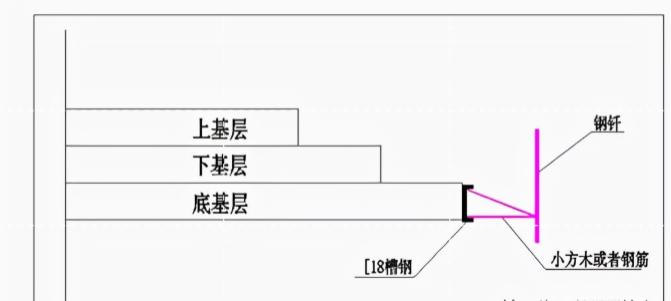 水稳层是什么意思（路面水稳层是什么意思）-第3张图片-巴山号