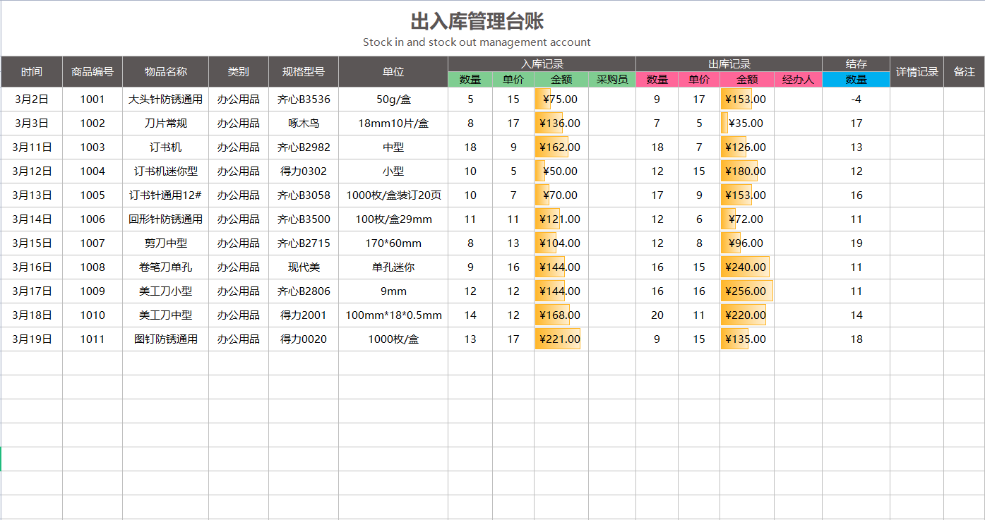 96女会计用45套财务表格模板做台账，别人一天，你只需半个小时