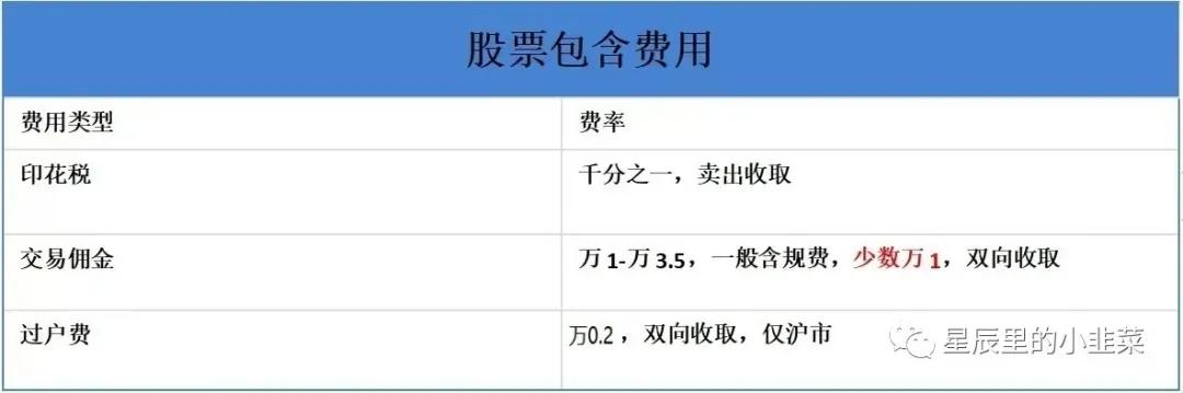 「营业部佣金」股票如何开户（开户如何选择证券公司）