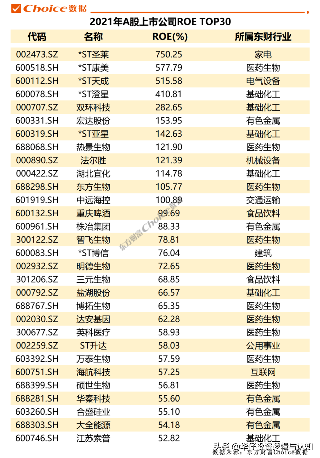 A股年报收官！净利润增近两成，这些行业在高速增长