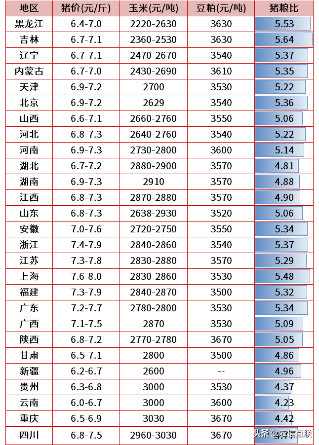 旺季不旺！猪价大跌一块，多地破7入6！下跌元凶已找到，还跌吗？