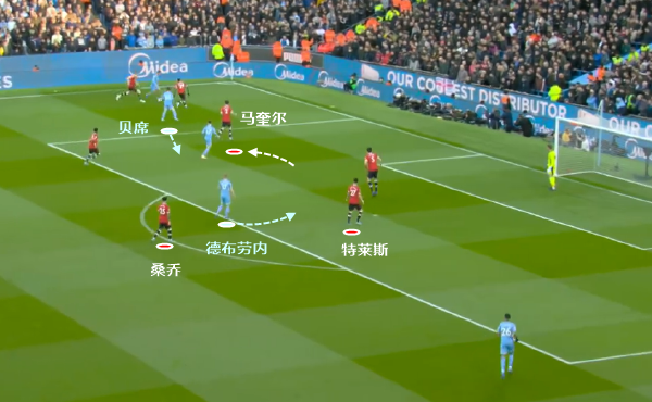 射門14-14（半場射門14-0！曼聯雙偽九不敵單偽九！想學瓜迪奧拉哪有那么容易）