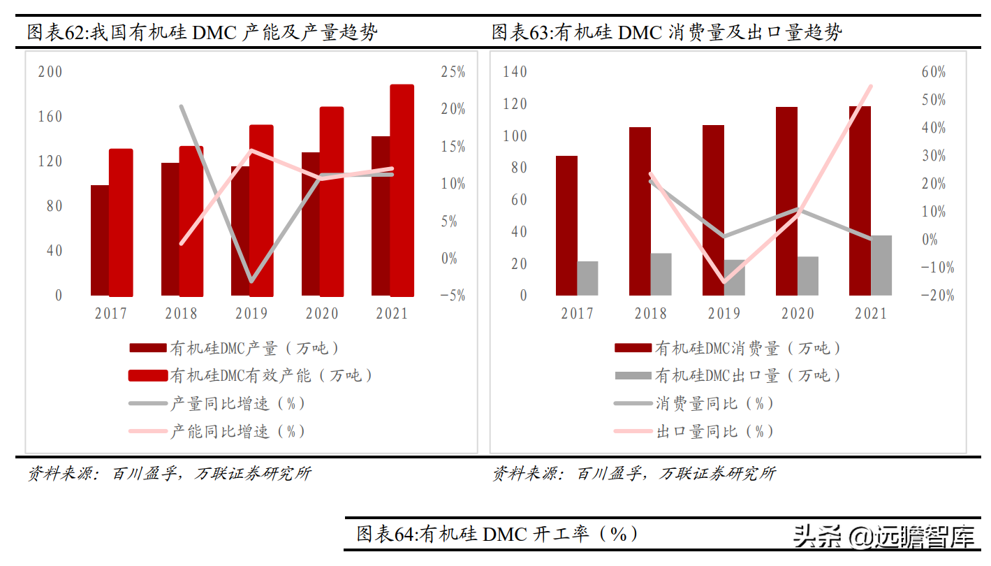 磷化工产业一体化显著，兴发集团：入局新材料，开拓全新成长路径