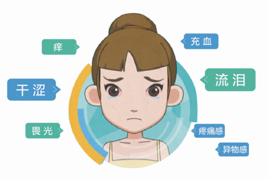 世界杯收看习惯（“加班”观战世界杯，拿走这份护眼秘笈，让你看球更尽兴）