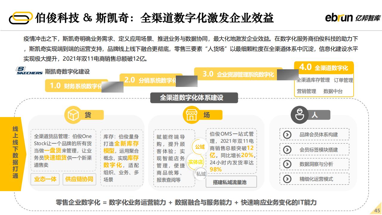 亿邦智库：2022年未来零售发展报告（60页完整版），限时下载