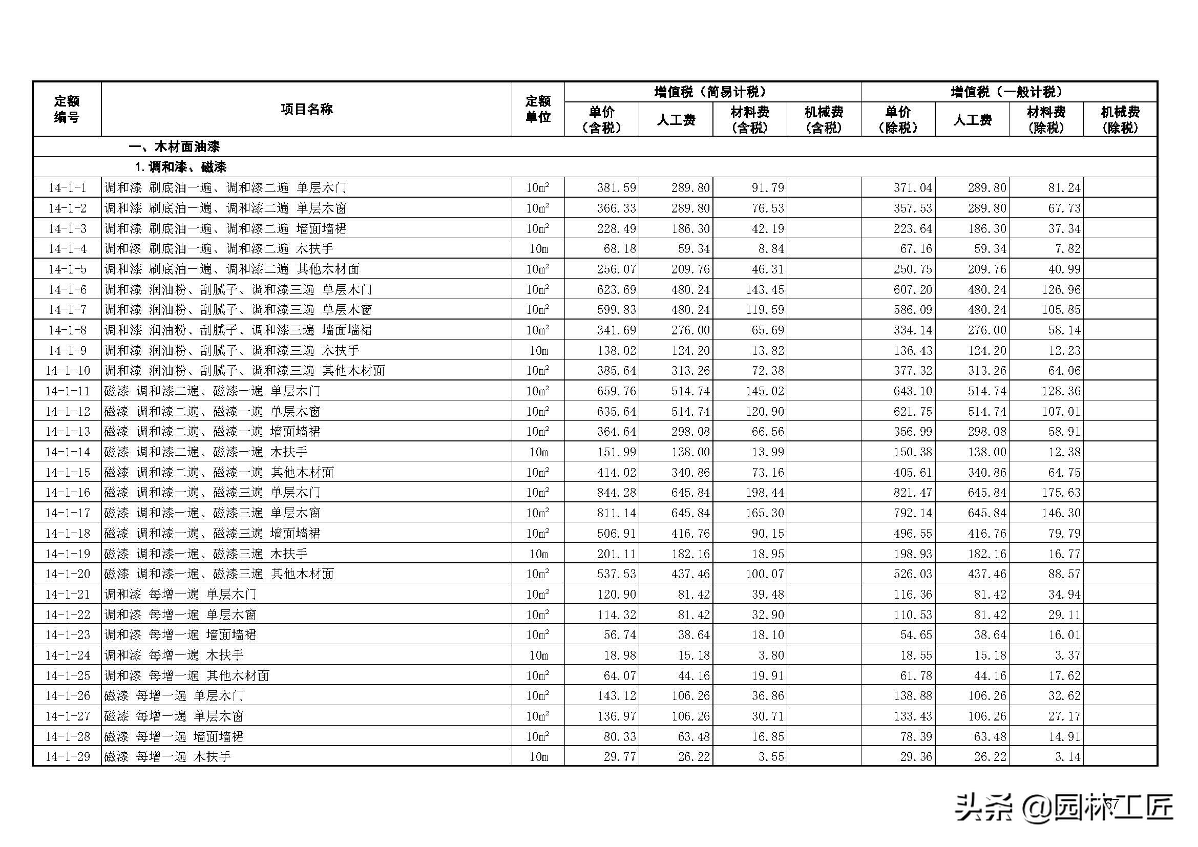 建築工程-裝飾工程價目表