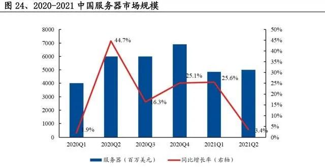 国产GPU奋起直追，芯动科技一马当先