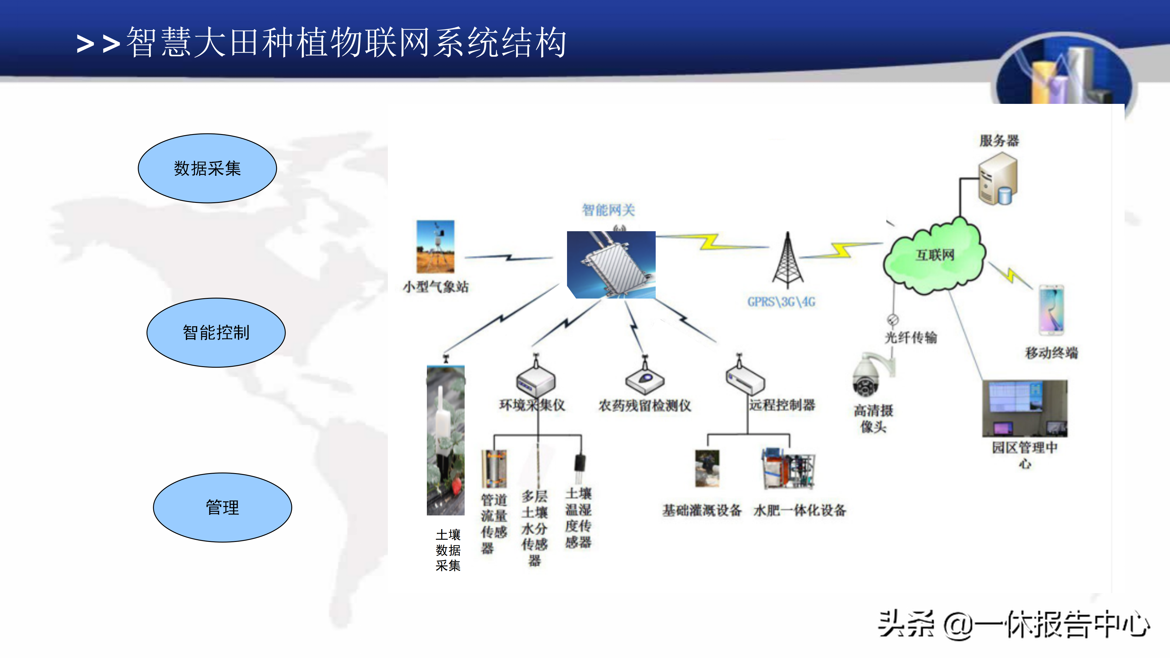 智慧农业平台方案介绍（附PPT全文）